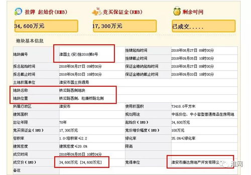 城市土地拍賣市場活躍，化妝品一條街地塊以18.57億元成交
