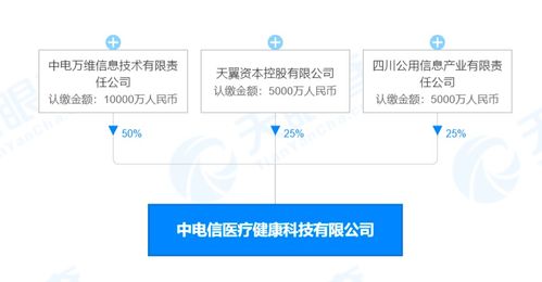 注冊(cè)資本2億，中國(guó)電信切入醫(yī)械領(lǐng)域 5G如何賦能智慧醫(yī)療與藥品信息服務(wù)新生態(tài)