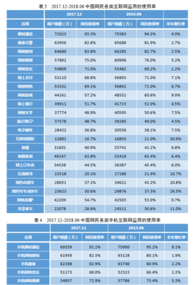 連接與賦能 CNNIC第42次調查報告揭示個人互聯網應用新態勢