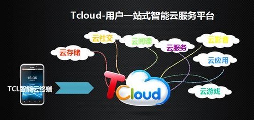 全云戰(zhàn)略，智領(lǐng)未來 個(gè)人互聯(lián)網(wǎng)服務(wù)的轉(zhuǎn)型與機(jī)遇